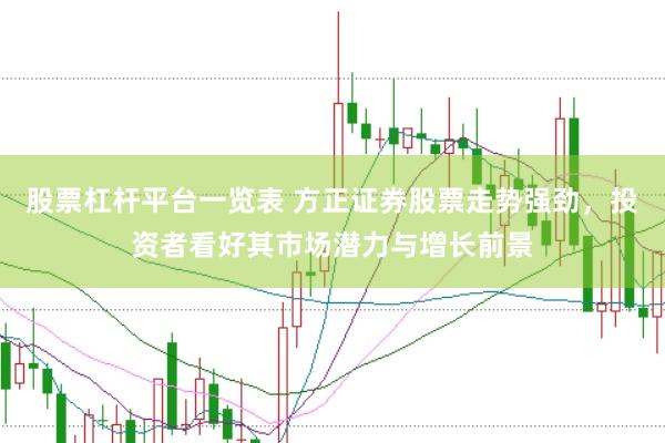股票杠杆平台一览表 方正证券股票走势强劲，投资者看好其市场潜力与增长前景