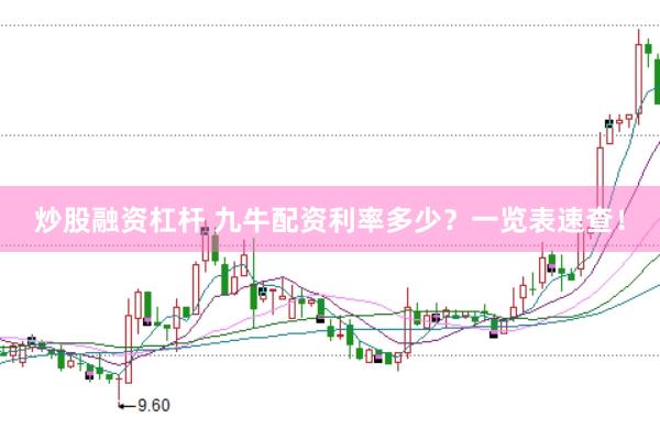 炒股融资杠杆 九牛配资利率多少？一览表速查！