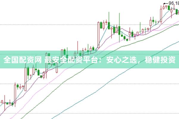 全国配资网 最安全配资平台：安心之选，稳健投资